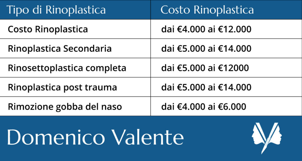 tabella prezzi rinoplastica 2024